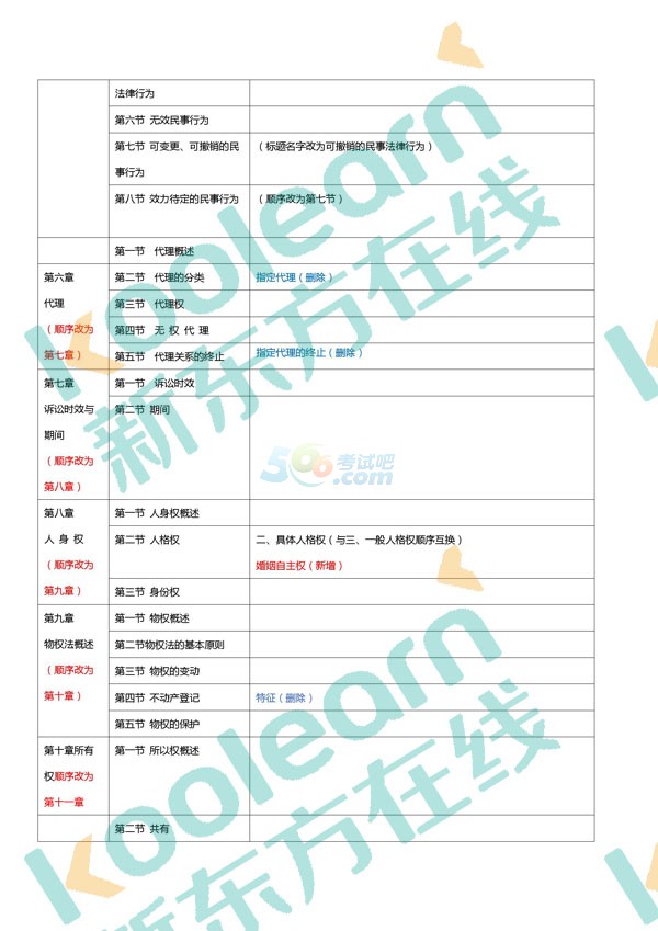 2018年半岛在线注册法硕大纲对比表(完整版)