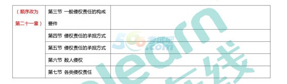 2018年半岛在线注册法硕大纲对比表(完整版)