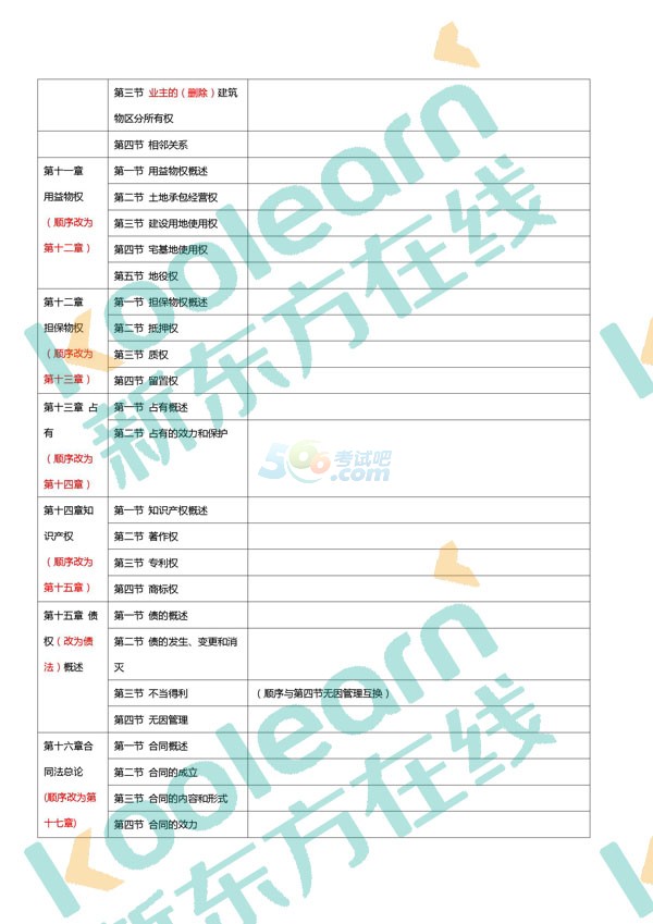 2018年半岛在线注册法硕大纲对比表(完整版)