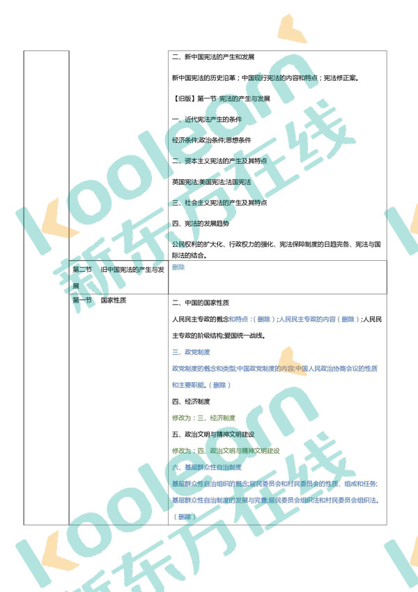 2018年半岛在线注册法硕(非法学)大纲变化:宪法