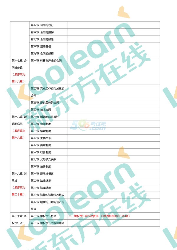 2018年半岛在线注册法硕大纲对比表(完整版)