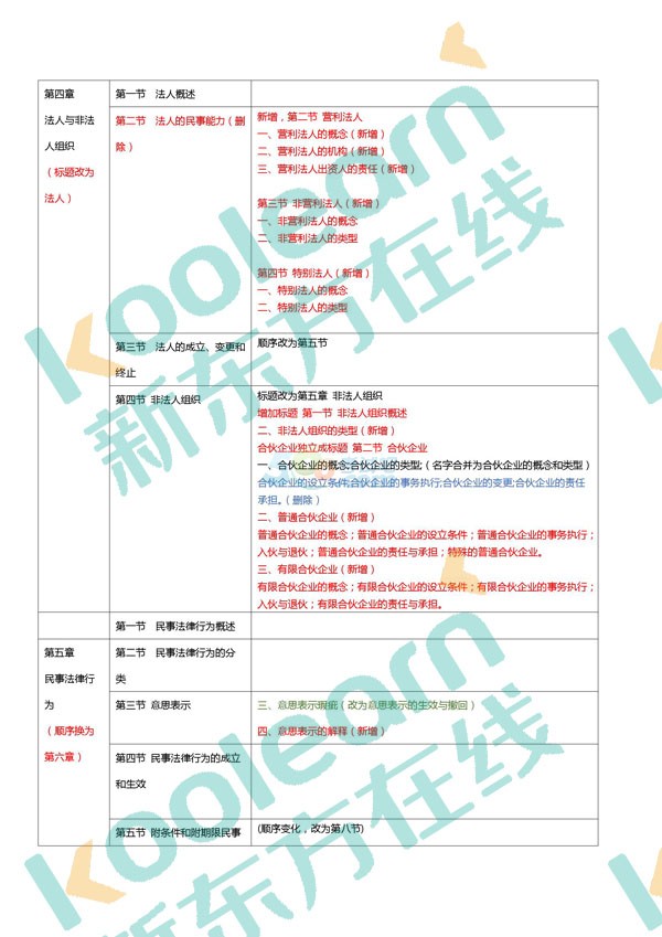2018年半岛在线注册法硕大纲对比表(完整版)