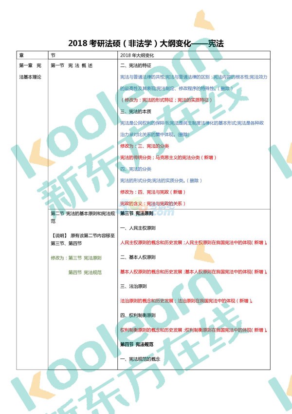 2018年半岛在线注册法硕大纲对比表(完整版)