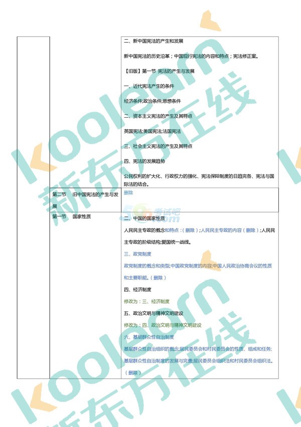 2018年半岛在线注册法硕大纲对比表(完整版)