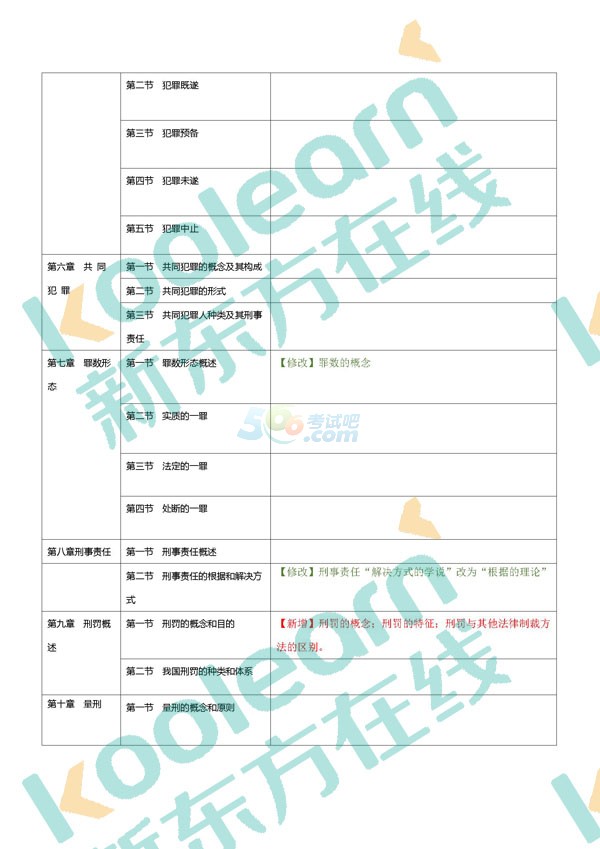 2018年半岛在线注册法硕大纲对比表(完整版)