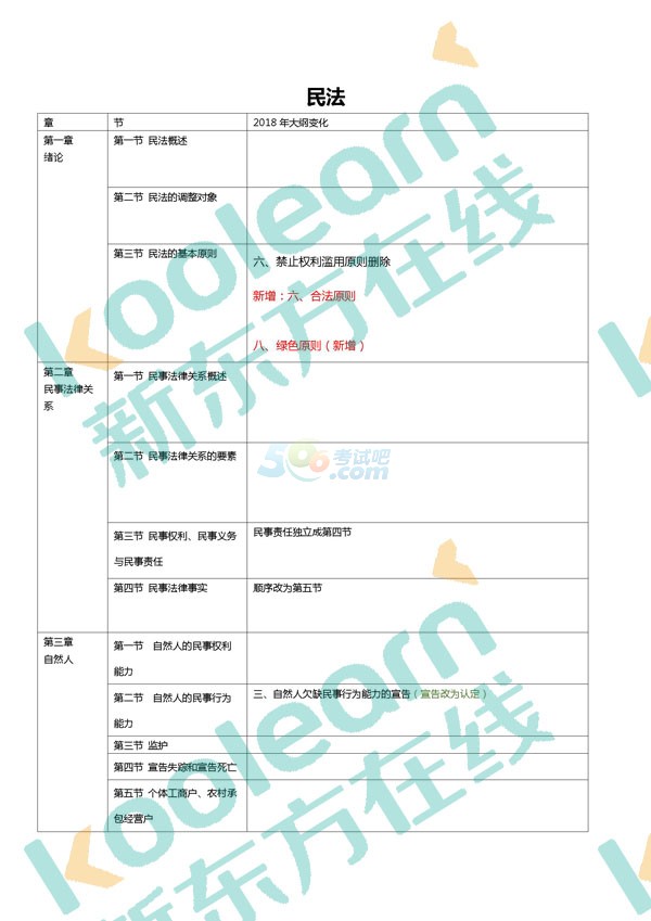 2018年半岛在线注册法硕大纲对比表(完整版)