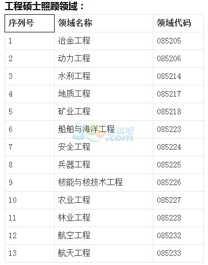 2018年半岛在线注册网上报名常见问题及解答