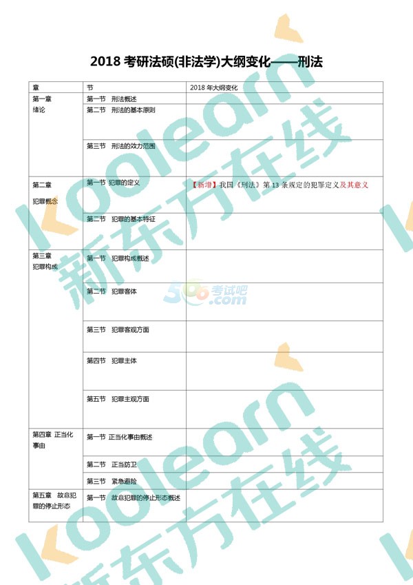 2018年半岛在线注册法硕大纲对比表(完整版)