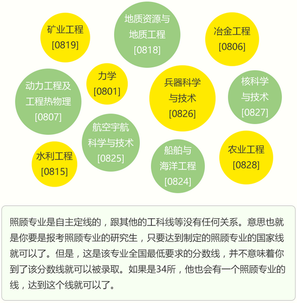 2018半岛在线注册报名:享受加分政策的六类考生