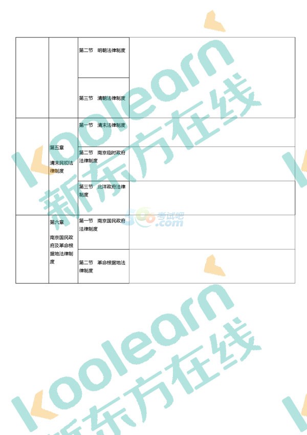 2018年半岛在线注册法硕大纲对比表(完整版)