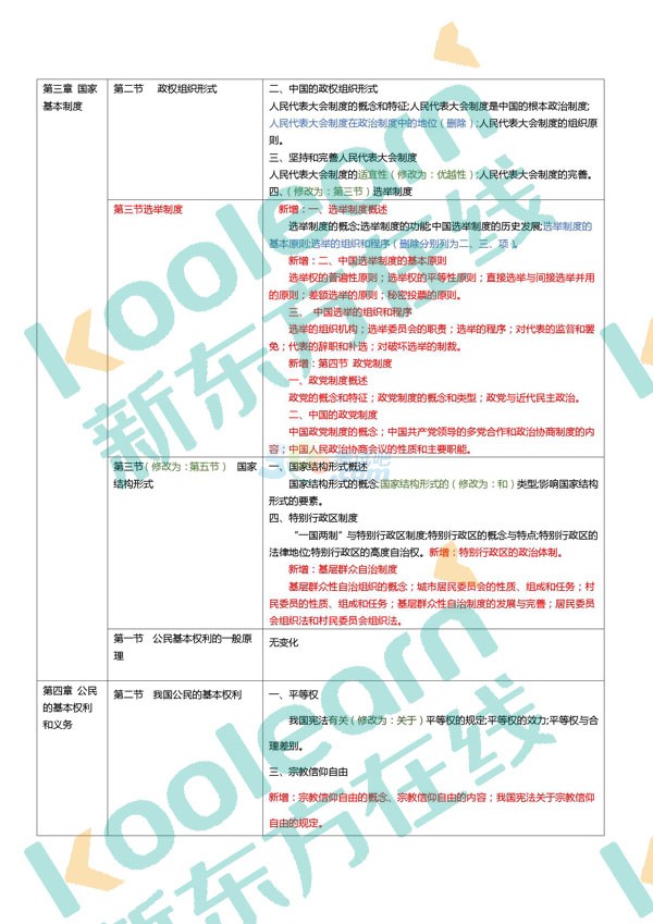 2018年半岛在线注册法硕大纲对比表(完整版)