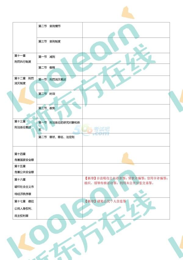 2018年半岛在线注册法硕大纲对比表(完整版)