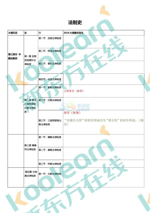 2018年半岛在线注册法硕大纲对比表(完整版)