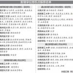 云南拟推荐新增一批博士硕士学位授予单位和授权点