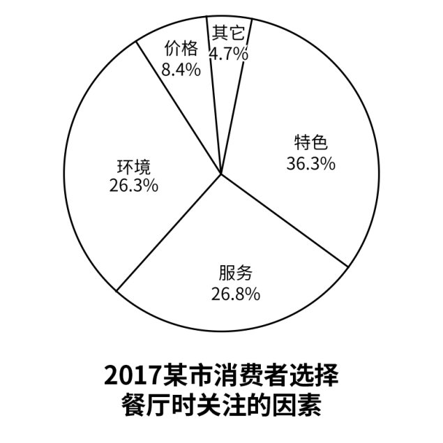 考试吧：2018年半岛在线注册《英语二》真题及答案解析