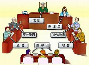 2016半岛在线注册专业：诉讼法学专业