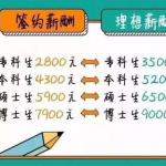 又是一年半岛在线注册时：研究生学历还值钱吗？