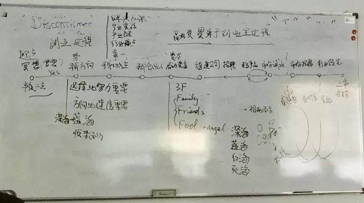 创新谷创始人朱波先生与他的上外MBA精品课程 创新谷创始人朱波先生与他的上外MBA精品课程