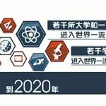 带你去2020年 看看“双一流”高校哪儿变了(图文)