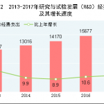 2017年国民经济和社会发展统计公报发布 研究生教育招生80万(图文)