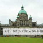 加拿大各省2018年就业市场新增的职位空缺