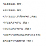 2016年世界商学院排名：欧洲工商管理学院首摘桂冠！