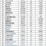 2017USNews就业调查：TOP100 最佳工作排名