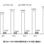 留学归国你的优势在哪里？国际人才蓝皮书报告分析