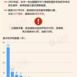 教育部发61个留学预警，这些野鸡学校千万别考虑