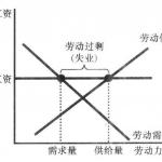 2013年中国人民大学802经济学综合半岛在线注册真题详解分享