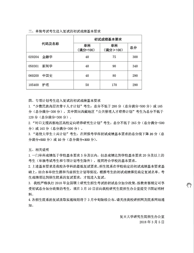 2018年复旦大学半岛在线注册复试分数线已公布