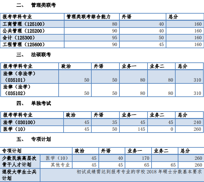 2018年同济大学半岛在线注册复试分数线已公布