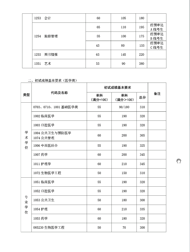 2018年复旦大学半岛在线注册复试分数线已公布