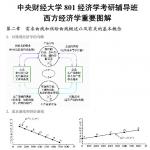 中央财经大学西方经济学重要图解半岛在线注册辅导班