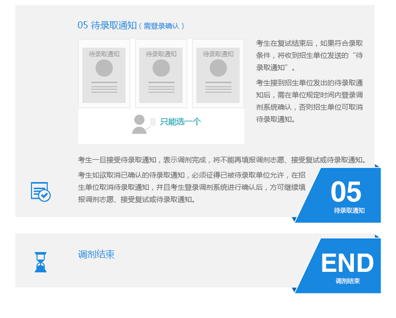 2018年全国硕士研究生招生网上调剂流程（考生）