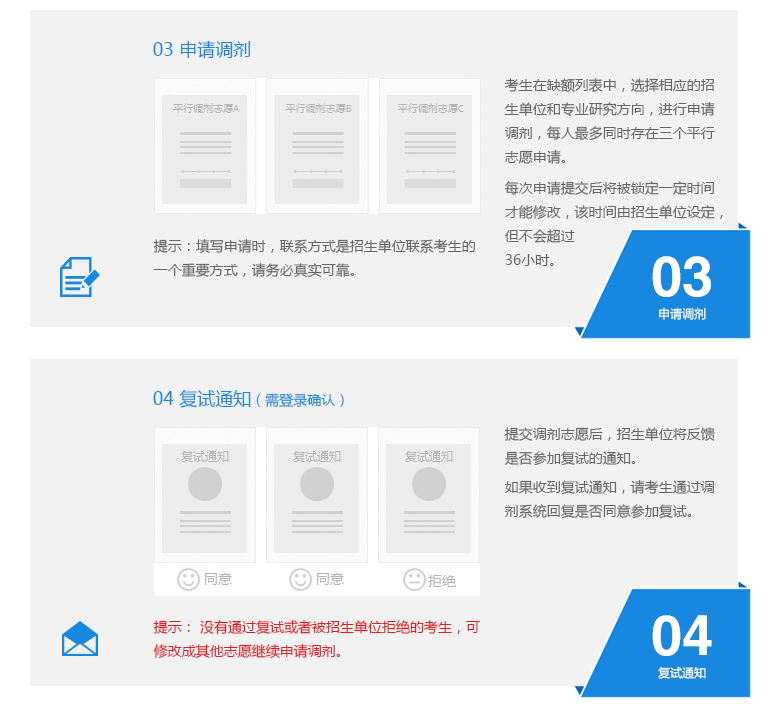 2018年全国硕士研究生招生网上调剂流程（考生）
