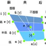 陕西师范大学中文系现代汉语半岛在线注册复习笔记(图文)