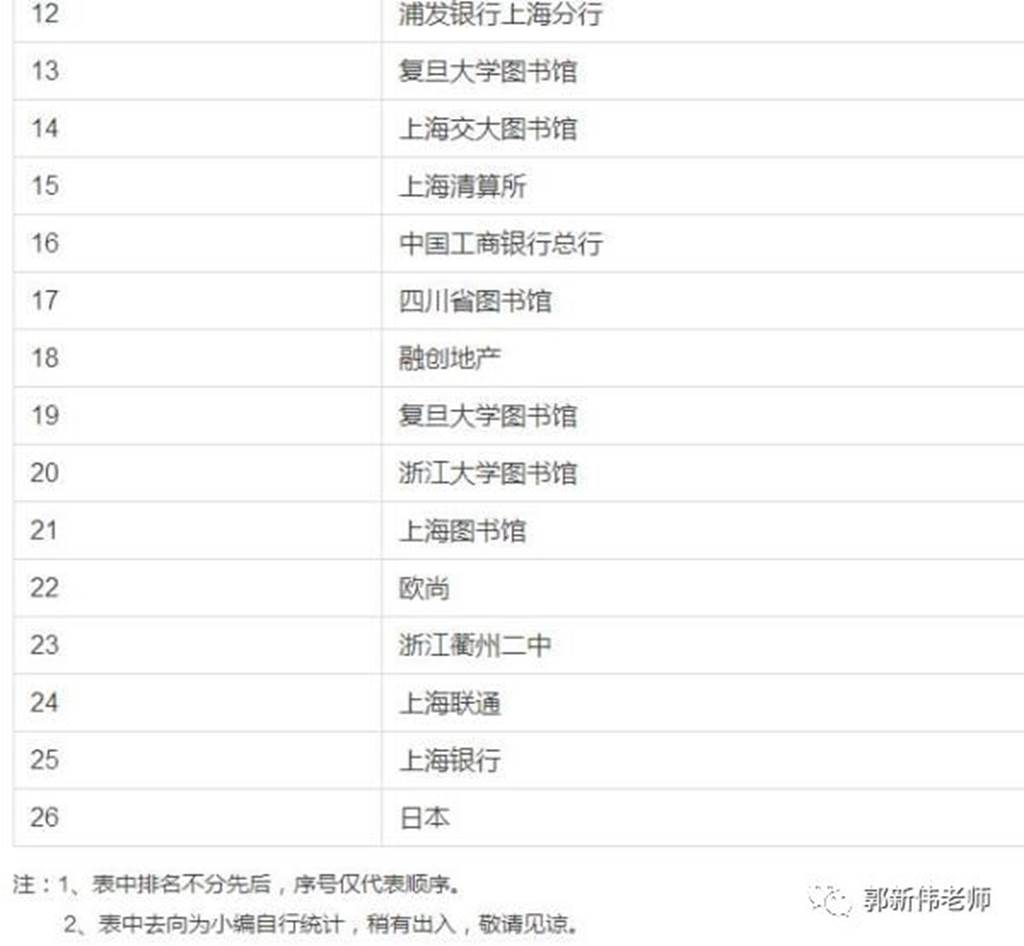 https://mmbiz.qpic.cn/mmbiz_png/4KHHuosNsSzJnkZo9zoRLgDe7cWGMAG3tia55vO3hM0Njo85icWuJRn3SMXJjWj9LhEiaoylnPnoW1jkNf0iaqFxYA/640?wx_fmt=png&wxfrom=5&wx_lazy=1