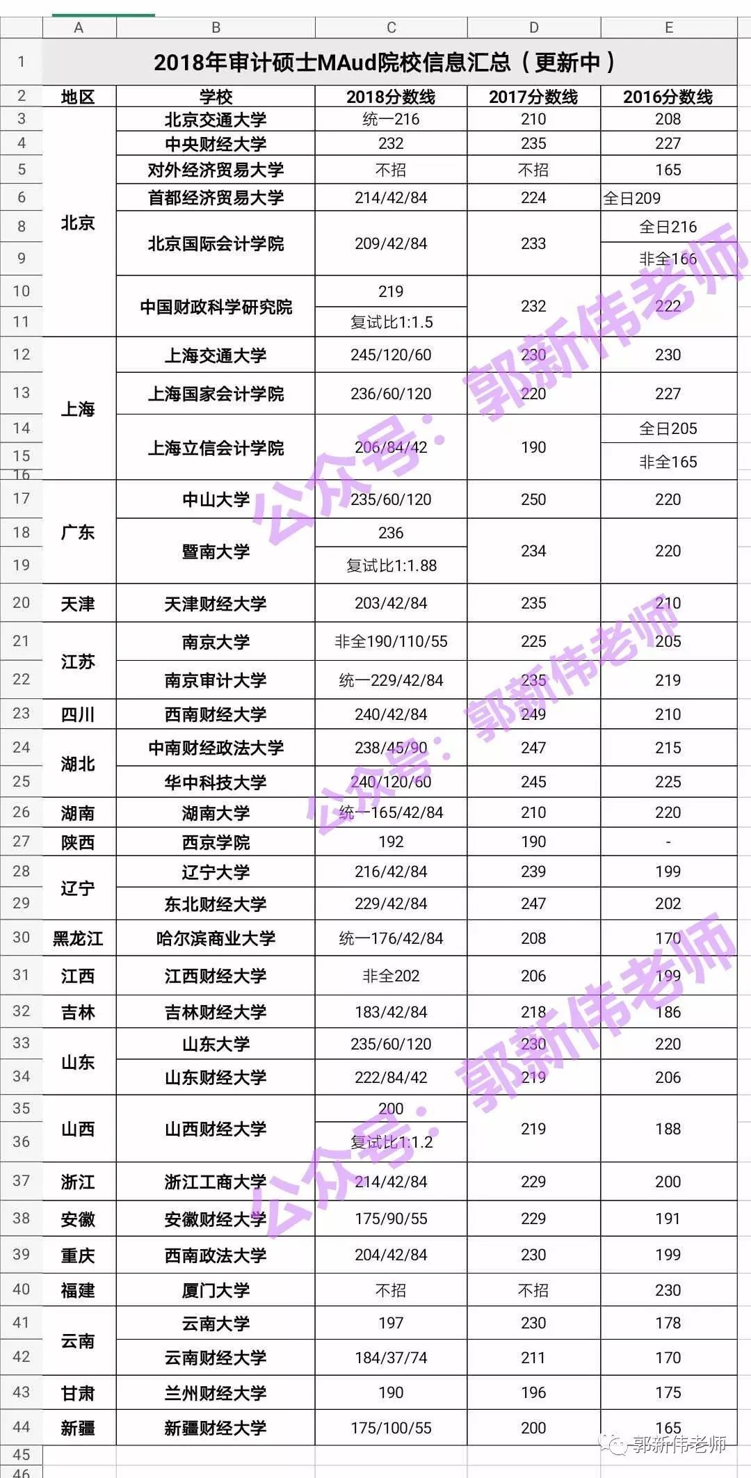 https://mmbiz.qpic.cn/mmbiz_jpg/WXR0LZ4cEAWxBJUsDYoibNlT0smh4uezFl2CeH7CFW2uI7b9flt4twCyxUjpybmY5iaJGKKTx1T8hEc8oBibhVL2A/640?wx_fmt=jpeg&wxfrom=5&wx_lazy=1