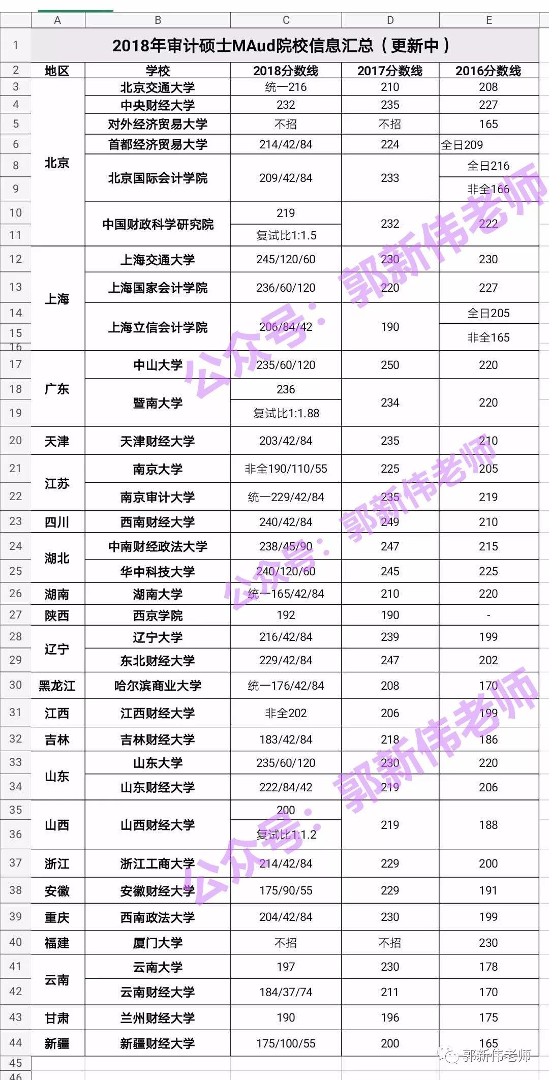 https://mmbiz.qpic.cn/mmbiz_jpg/4KHHuosNsSxjVGYCTMEZGCEDEHMUGdQ7h4S3AgpCzXM2Y0r4Zp45ePHoqLMF8W2tgoWvfPzibjyMDDQ0QXrsNKw/640?wx_fmt=jpeg&wxfrom=5&wx_lazy=1