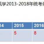 川大建筑学半岛在线注册怎么复习？过来人说下(图文)