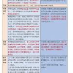 学术硕士与专业硕士有什么区别?(图文)