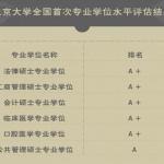 全国首次专业学位水平评估结果公布，北京大学位居全国高校之首(图文)