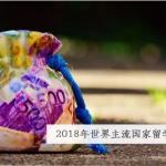 2018年世界主流国家留学费用排行榜