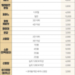 韩国礼仪文化常识,去韩国之前不得不知的那些礼仪!