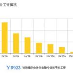 英国会计和金融专业解析(图文)