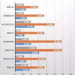 从2018年藤校的录取结果看,最受藤校认可的中国高中有哪些?
