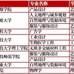 新增＋撤销！河北43高校拟调整145个专业