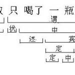 南开大学2010年语言学概论半岛在线注册真题
