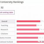 墨尔本大学是如何坐上澳洲大学第一的宝座的?